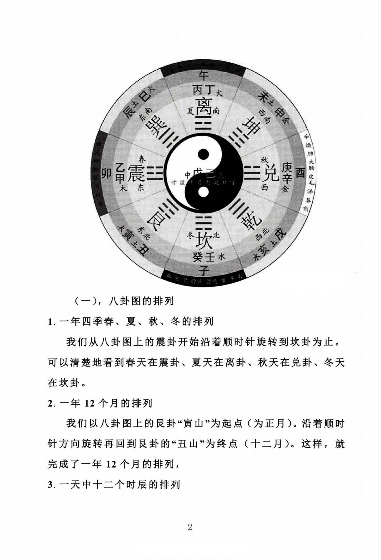 目录图