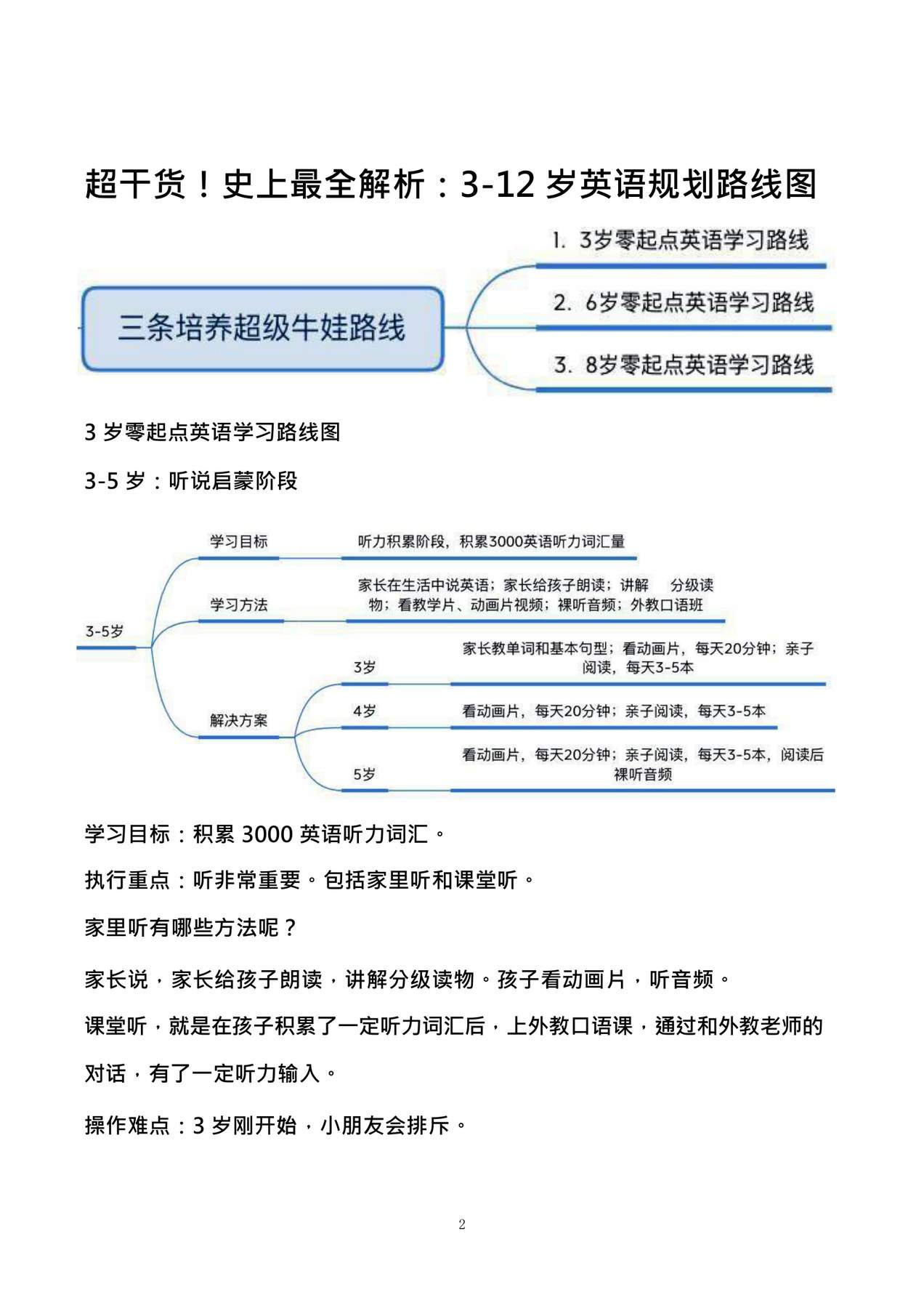 目录图