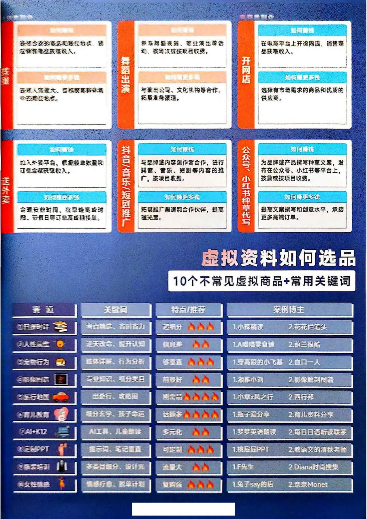 目录图