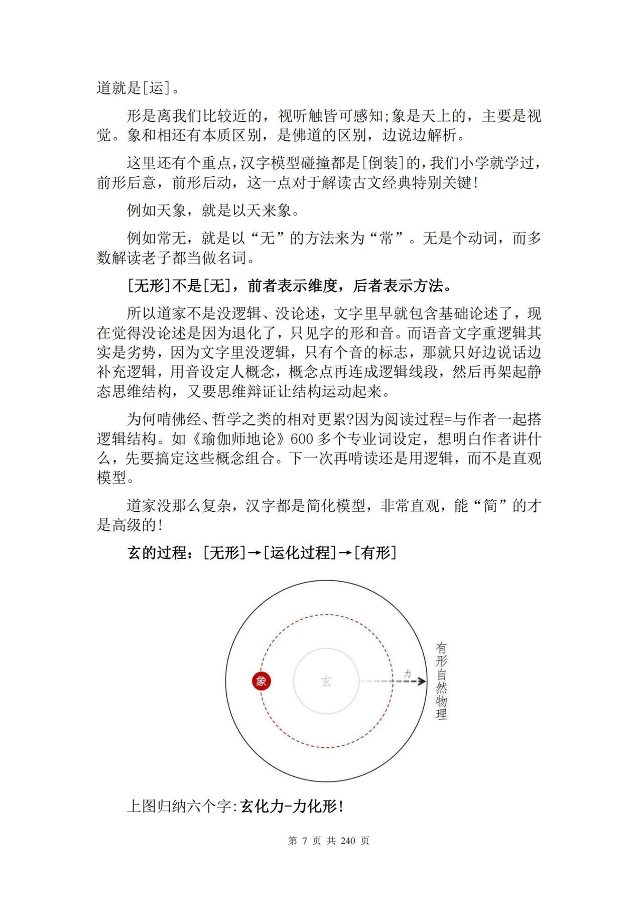 目录图
