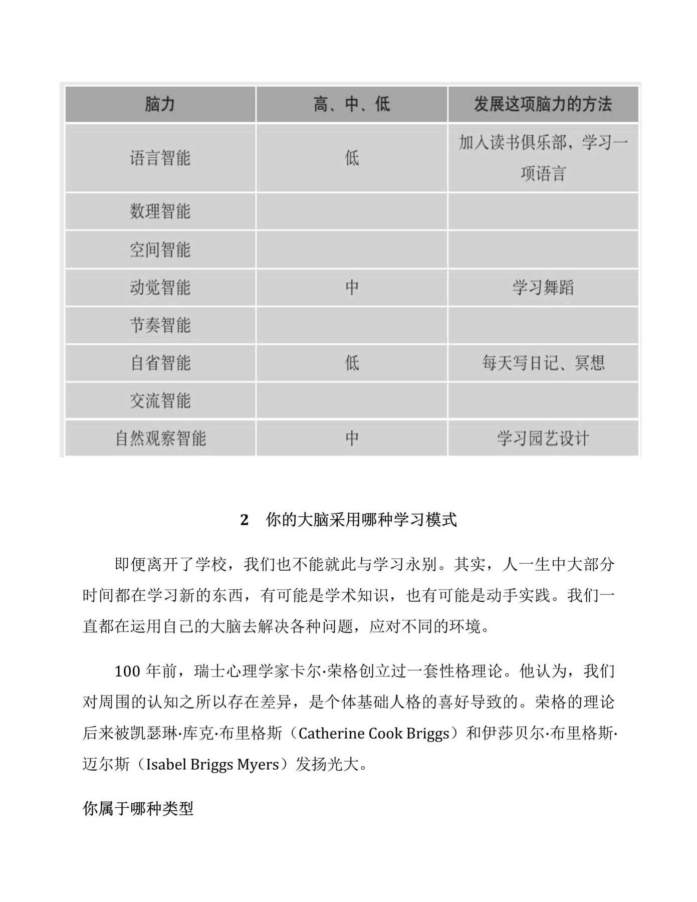目录图