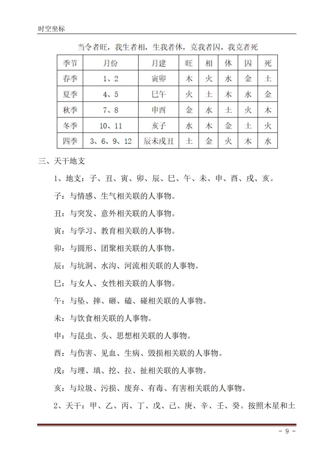 目录图