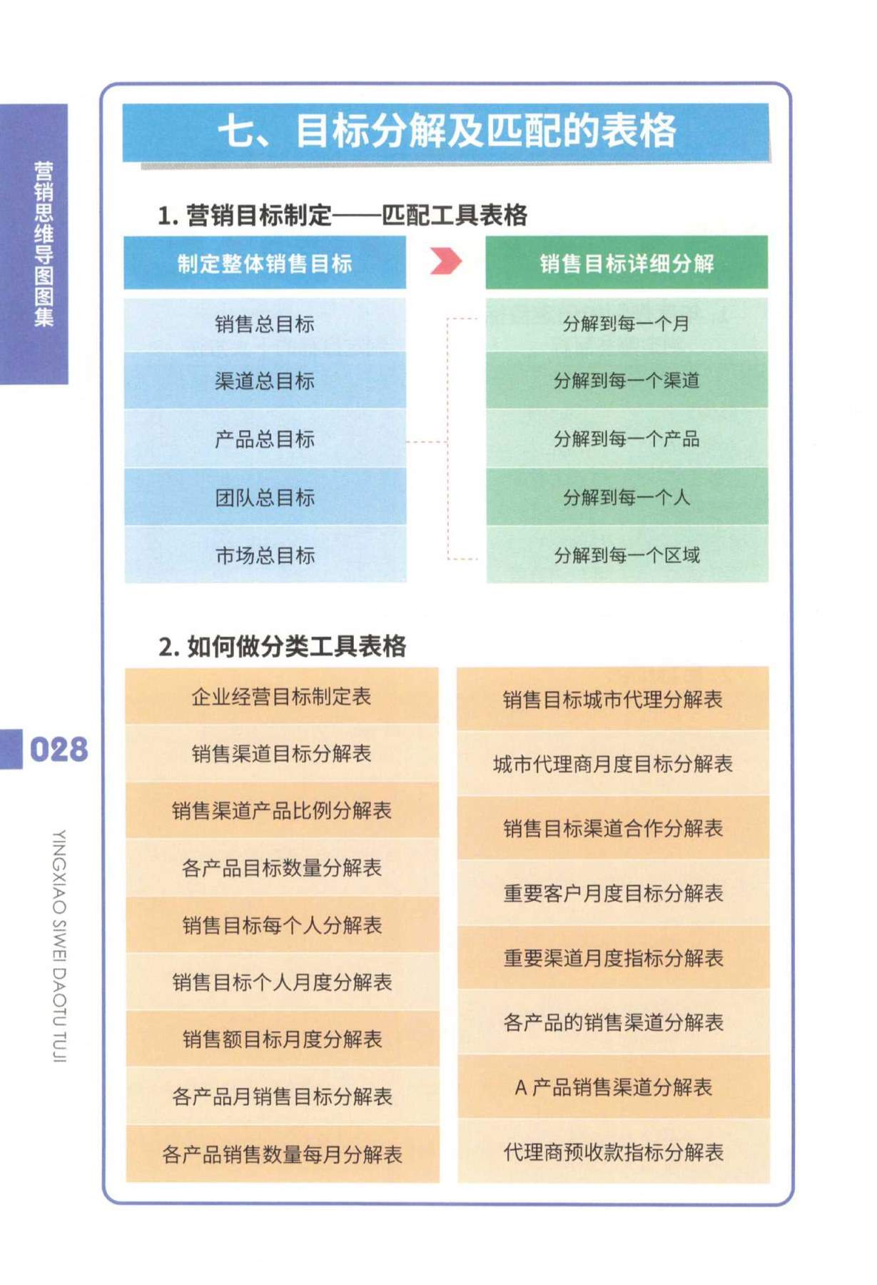 目录图