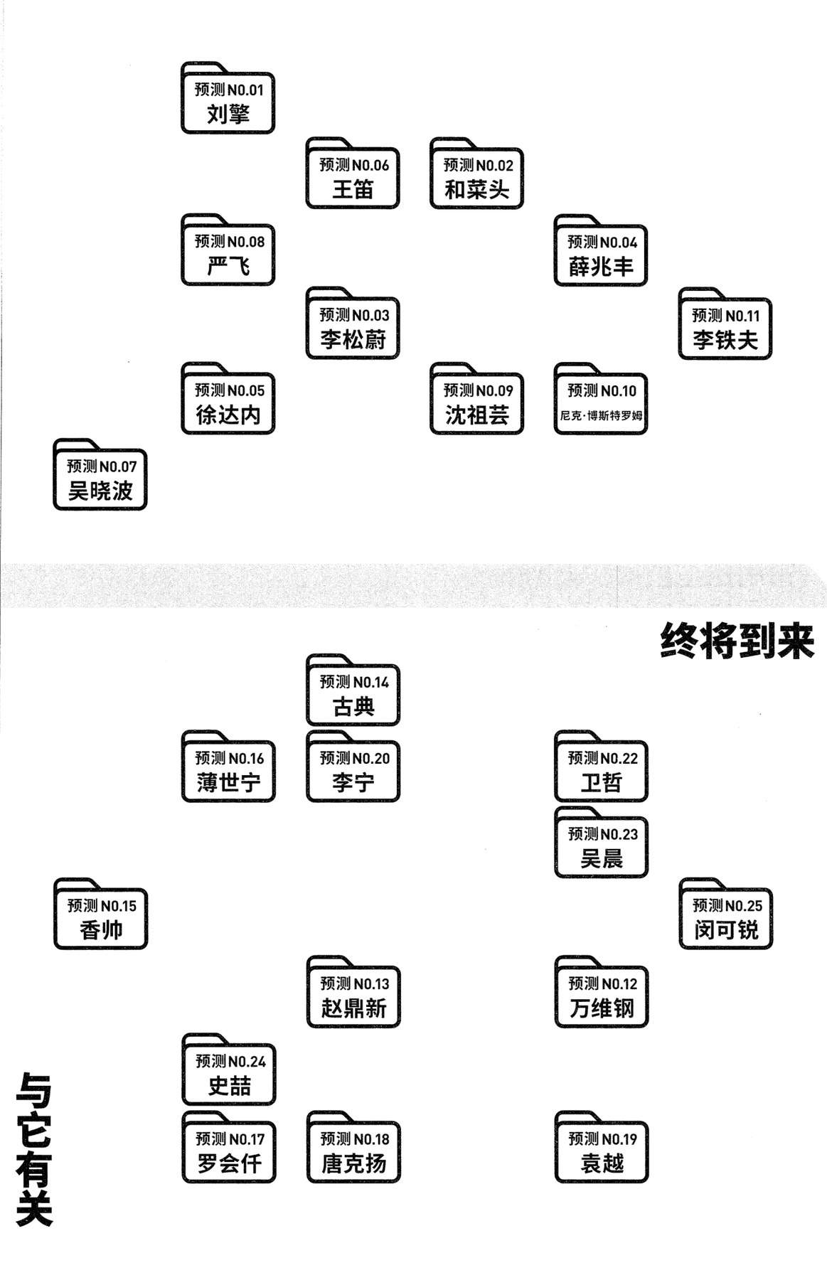 目录图