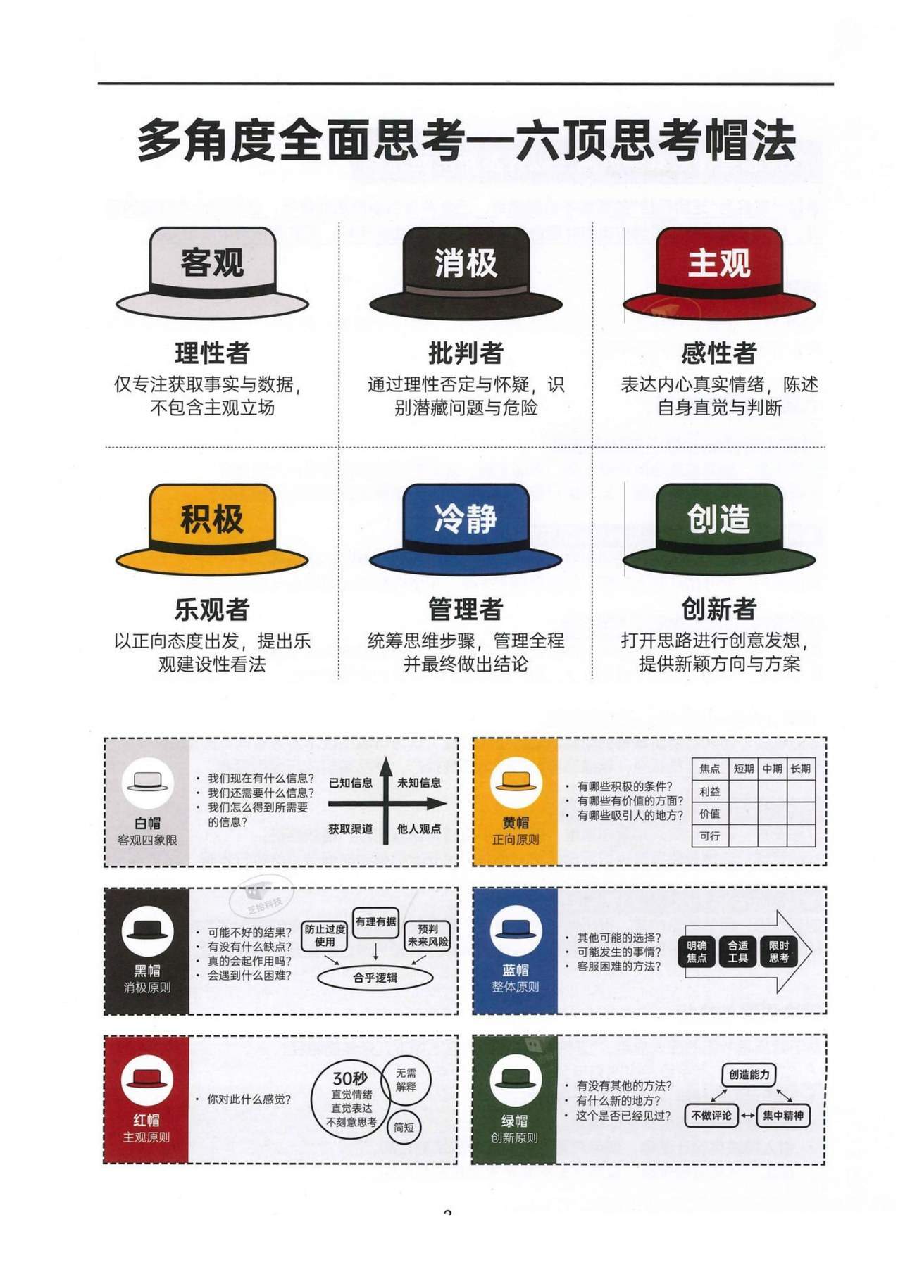 目录图