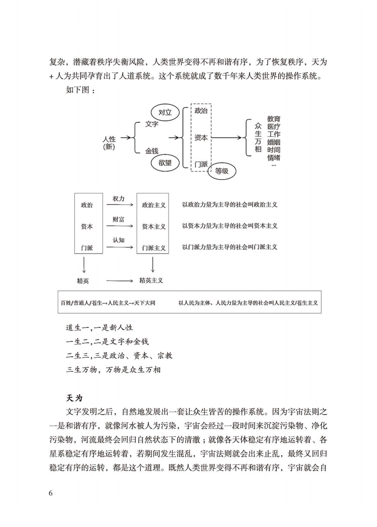 目录图