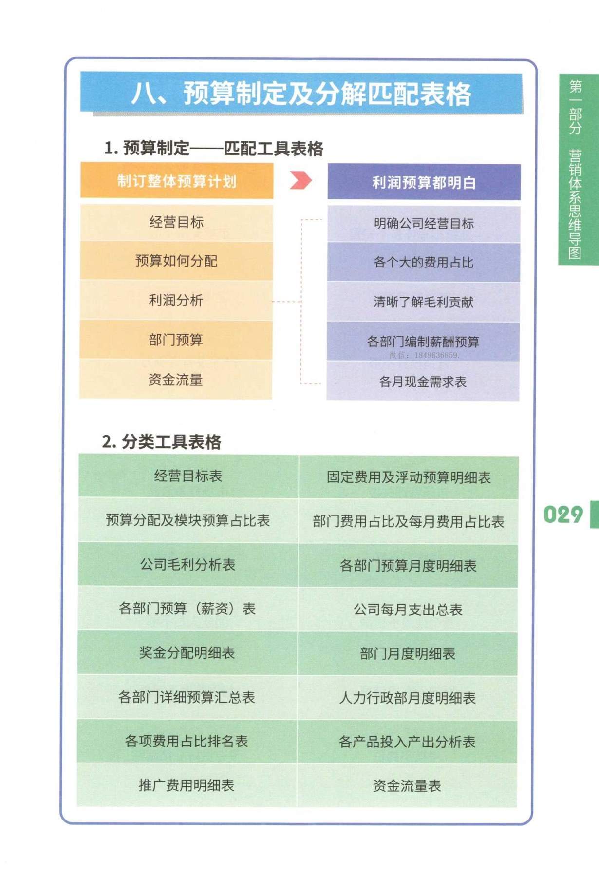 目录图