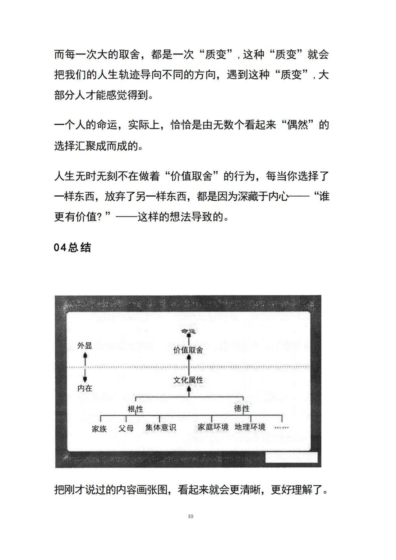 目录图