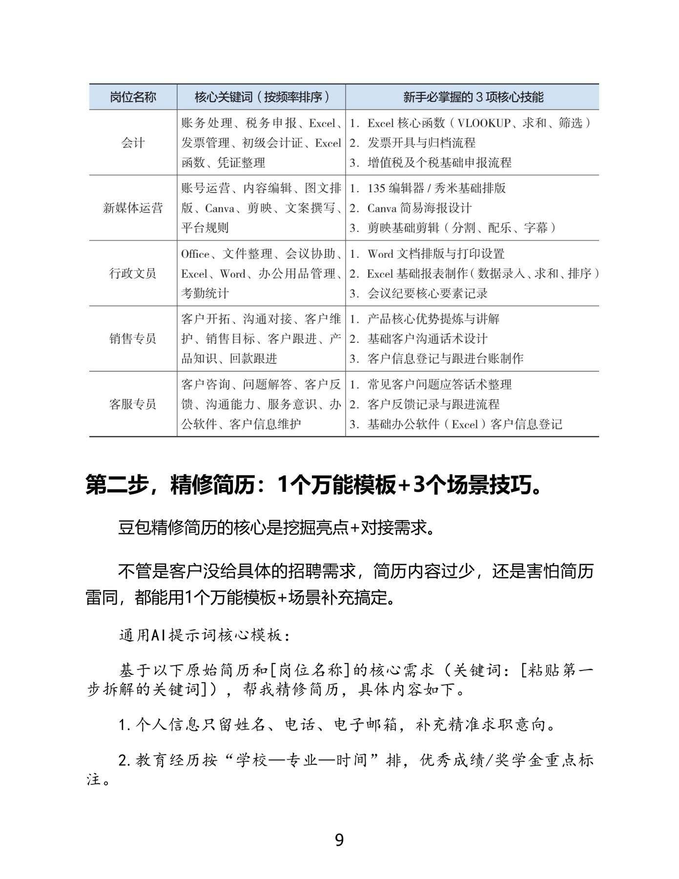 目录图