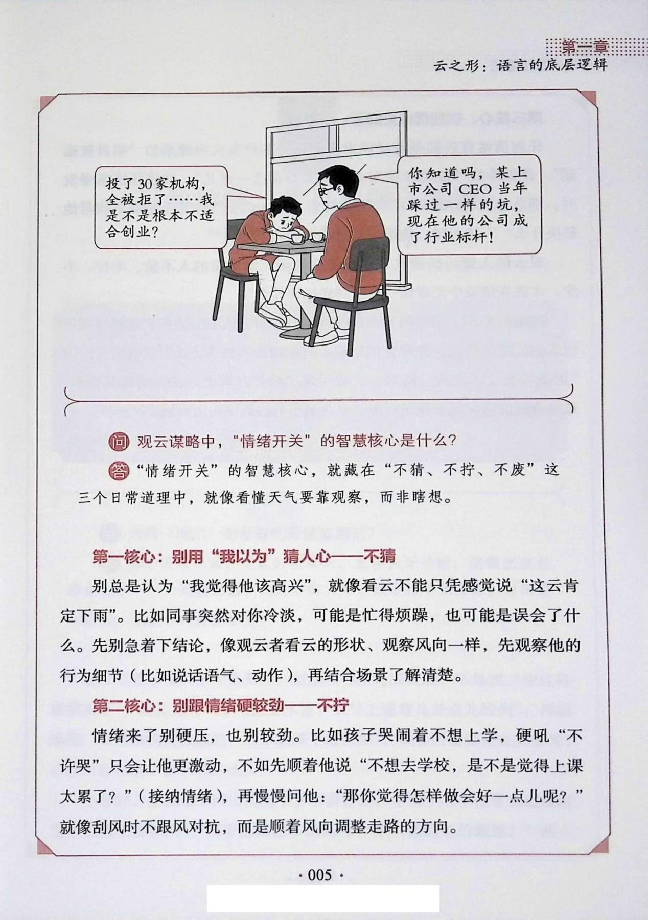目录图