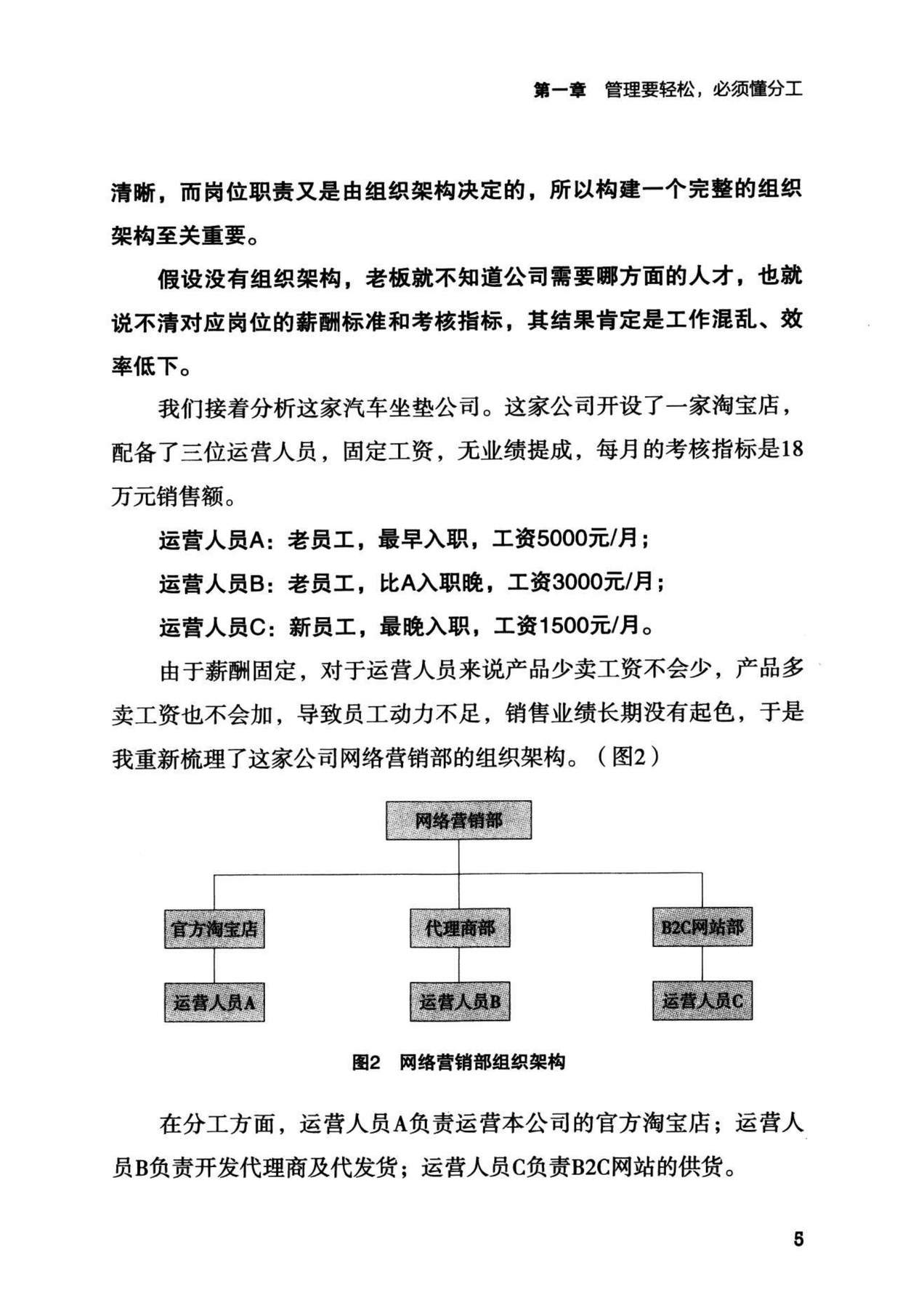 目录图