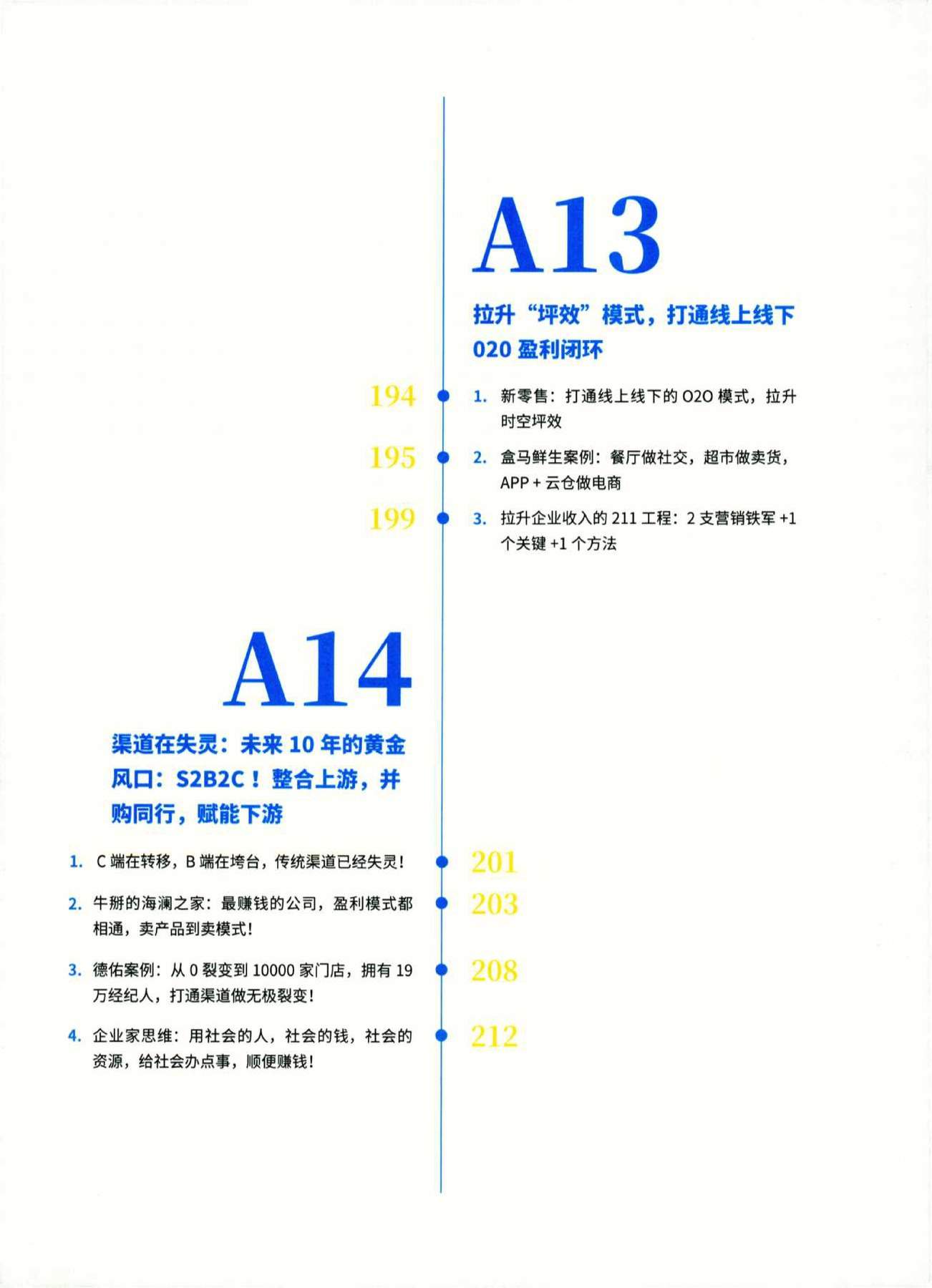 目录图