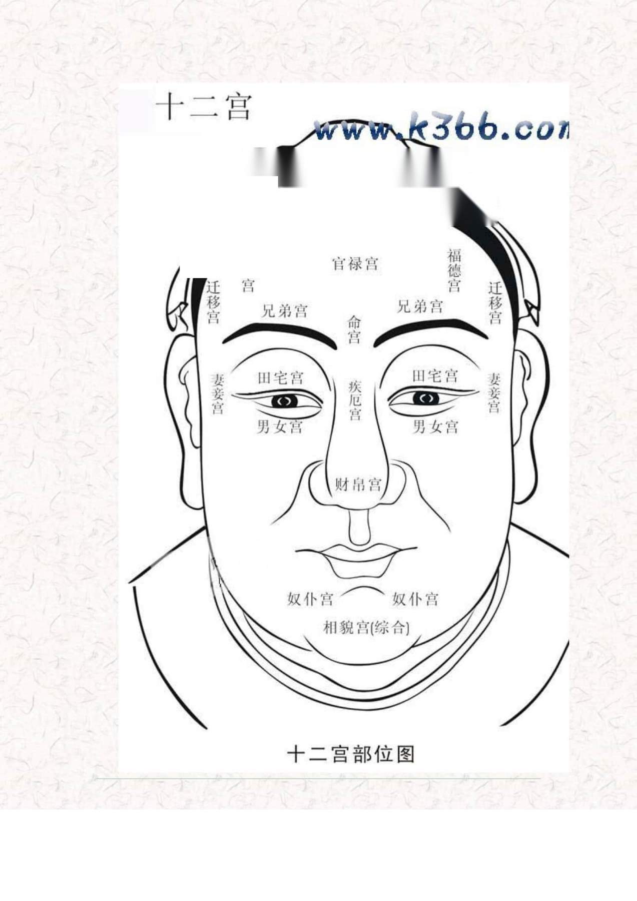 目录图