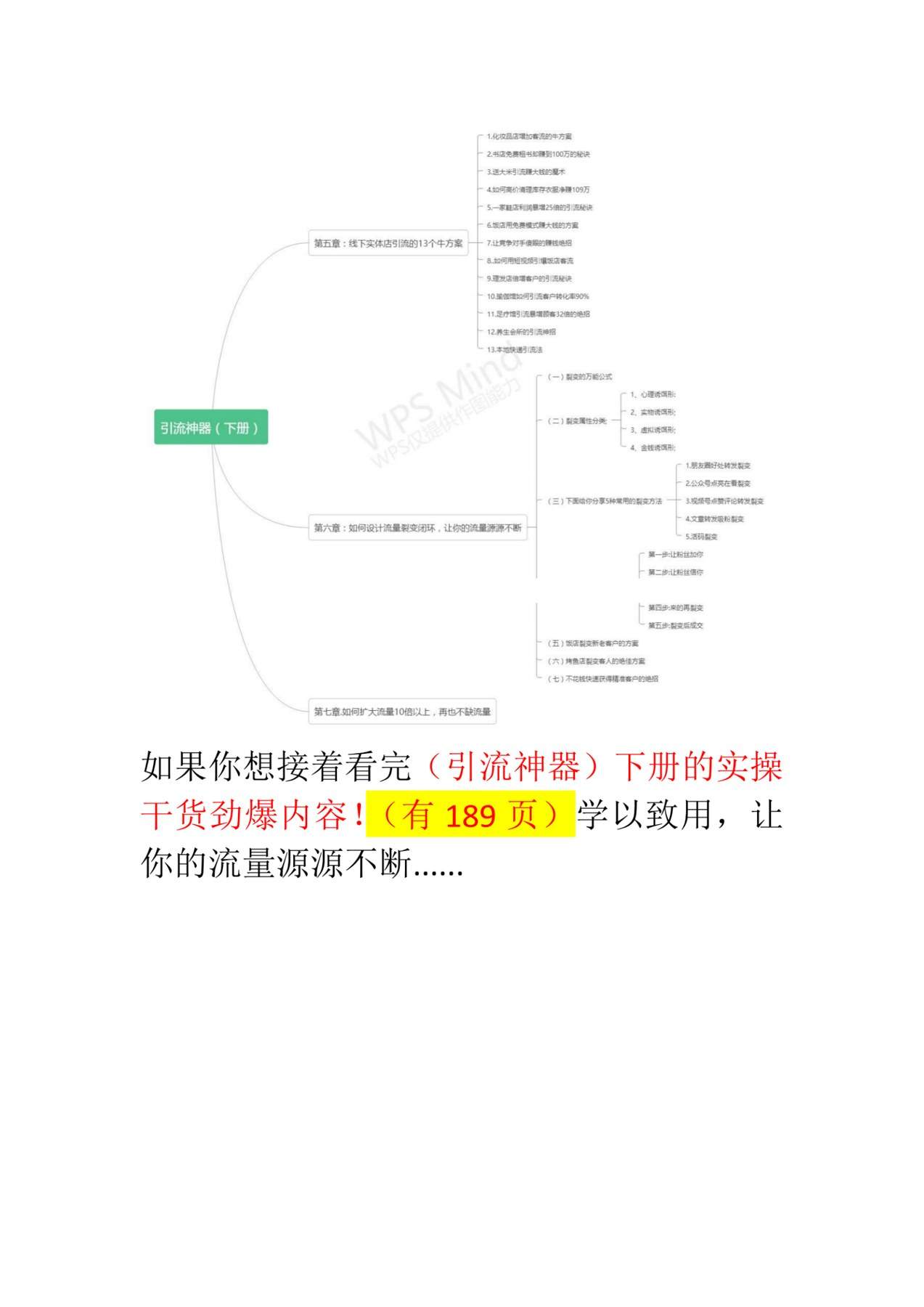目录图