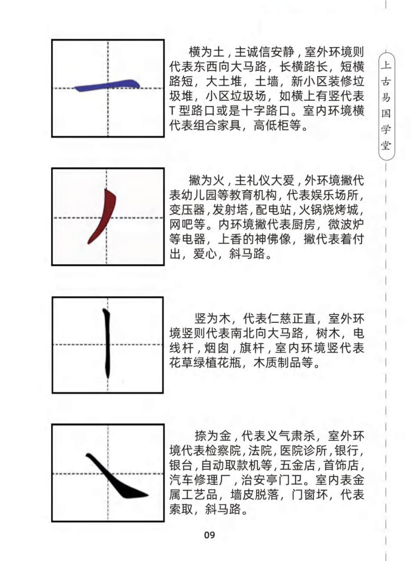 目录图