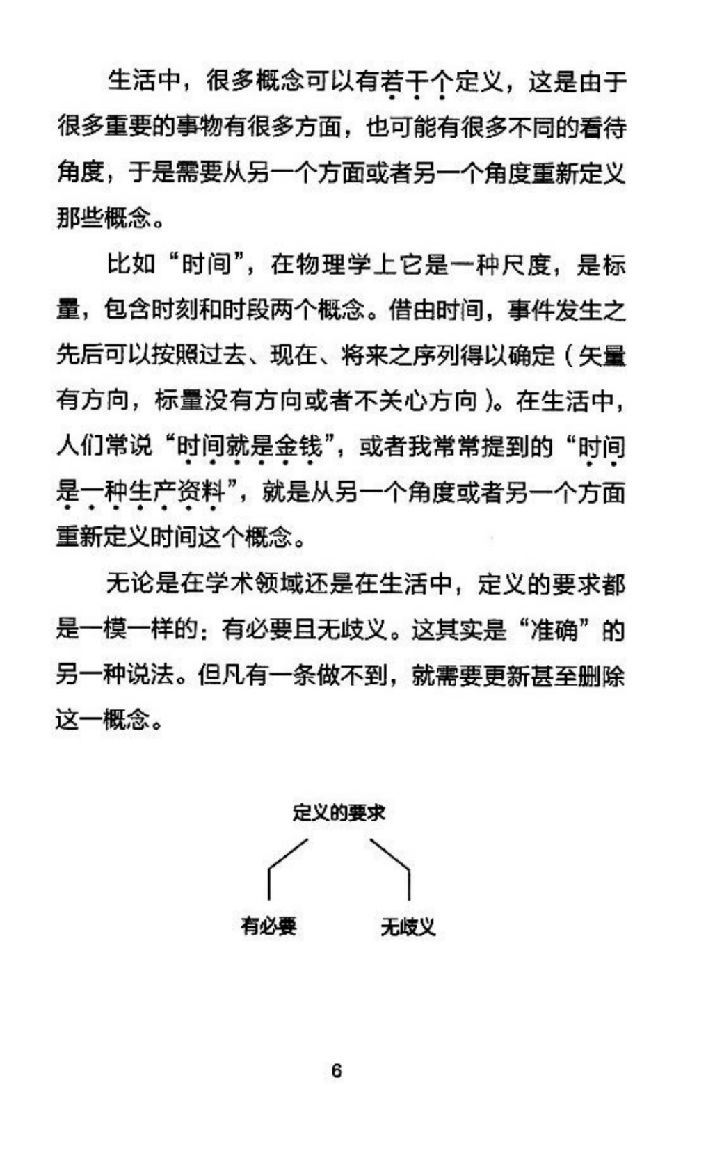 目录图