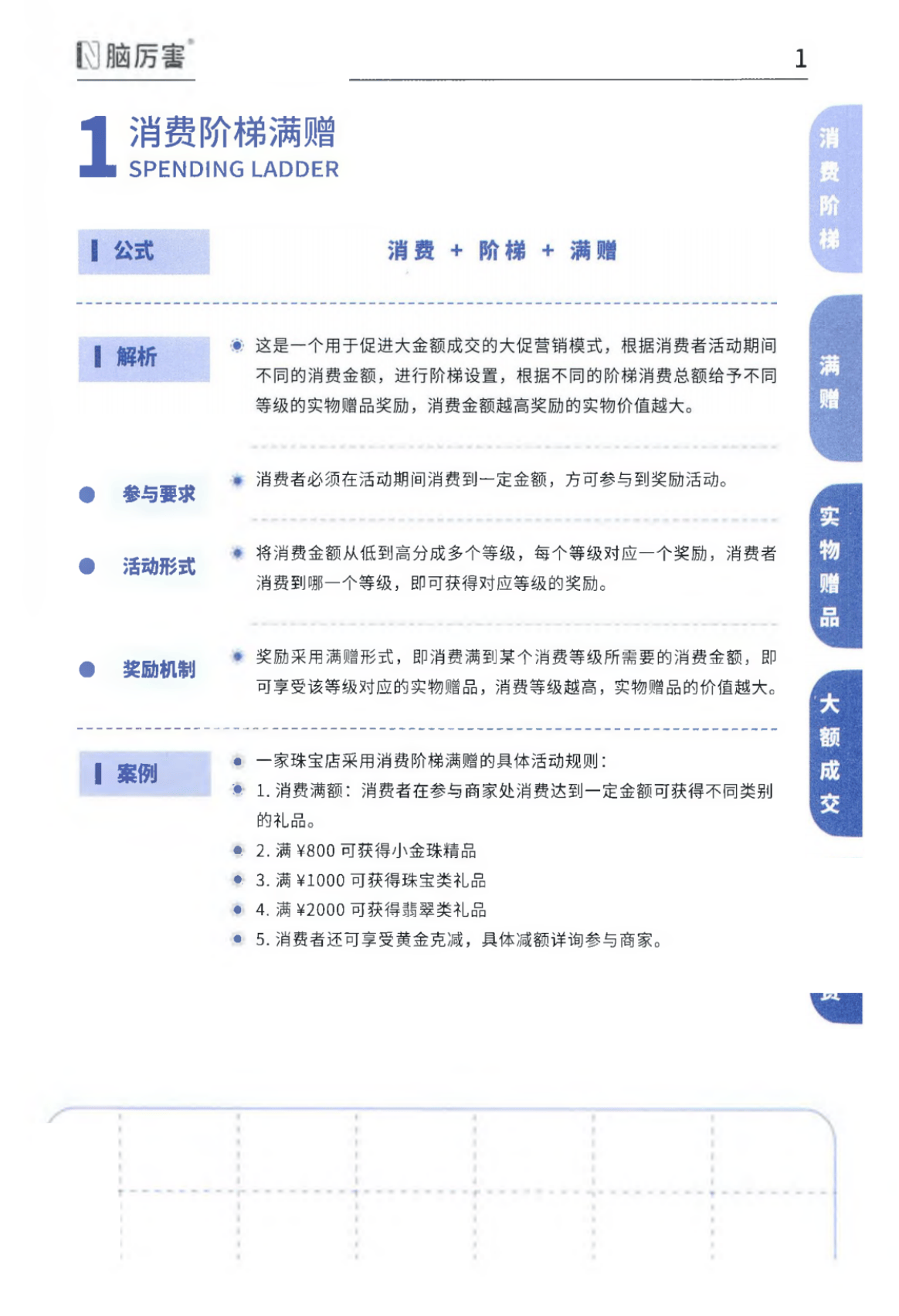 目录图
