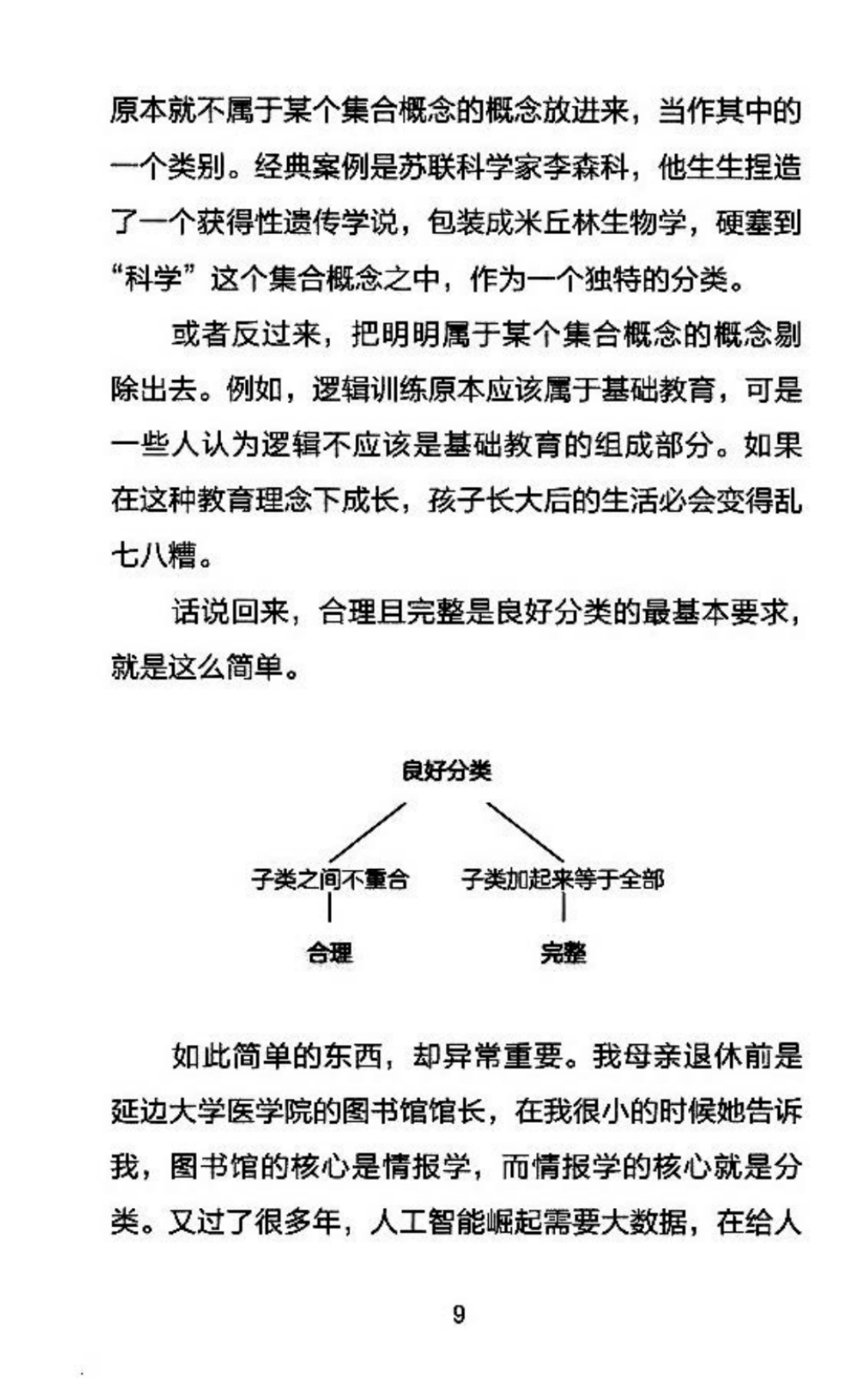目录图